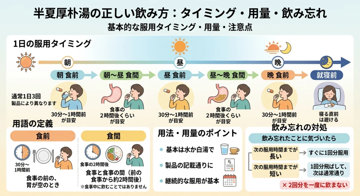 半夏厚朴湯の正しい服用タイミングと飲み方の手順