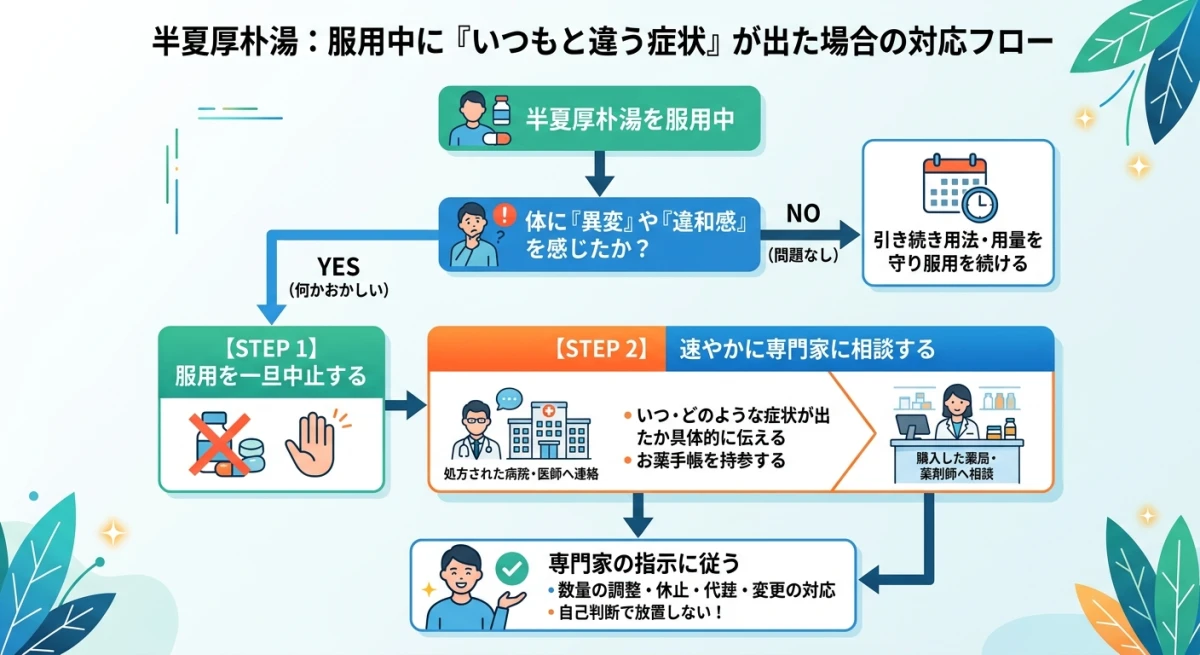副作用が出た際に医師や薬剤師へ相談
