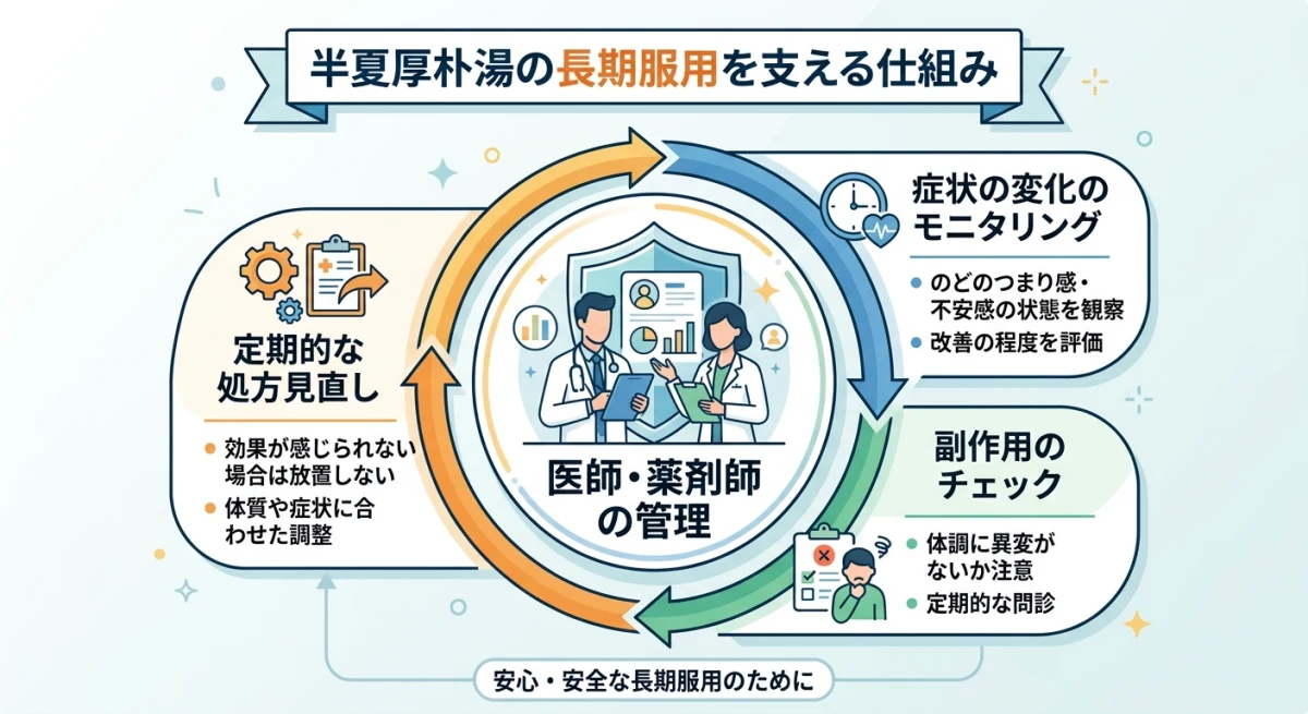 半夏厚朴湯を安全に長期服用