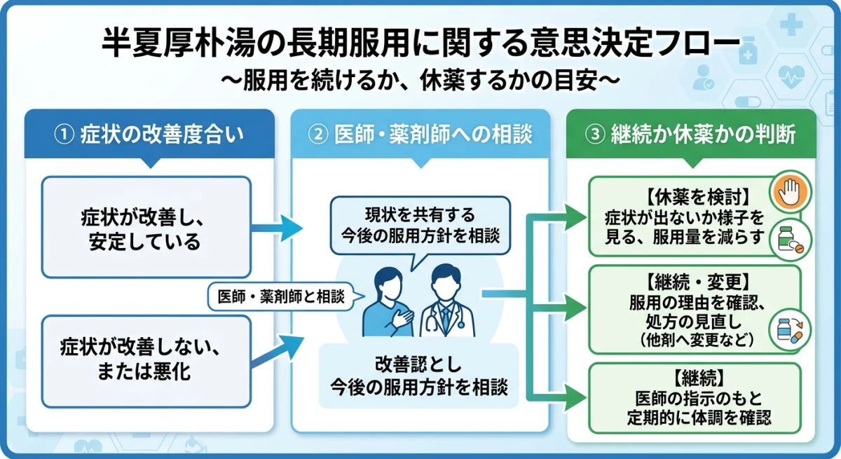 半夏厚朴湯の長期服用に関するよくある質問