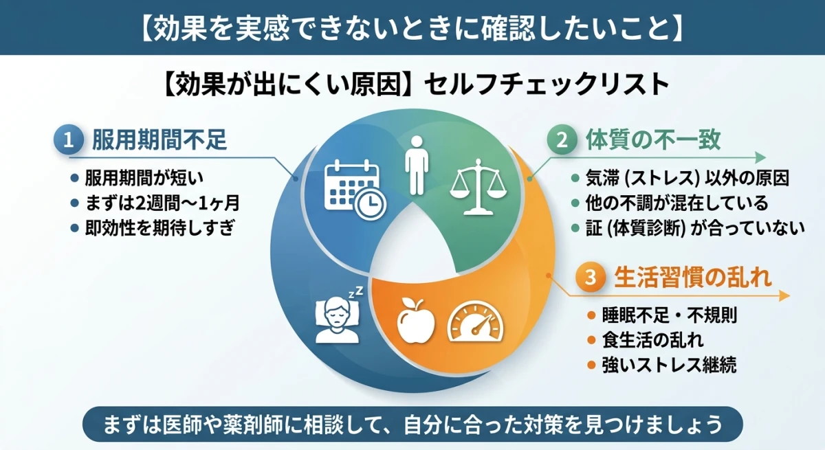 半夏厚朴湯の効果を感じにくい原因