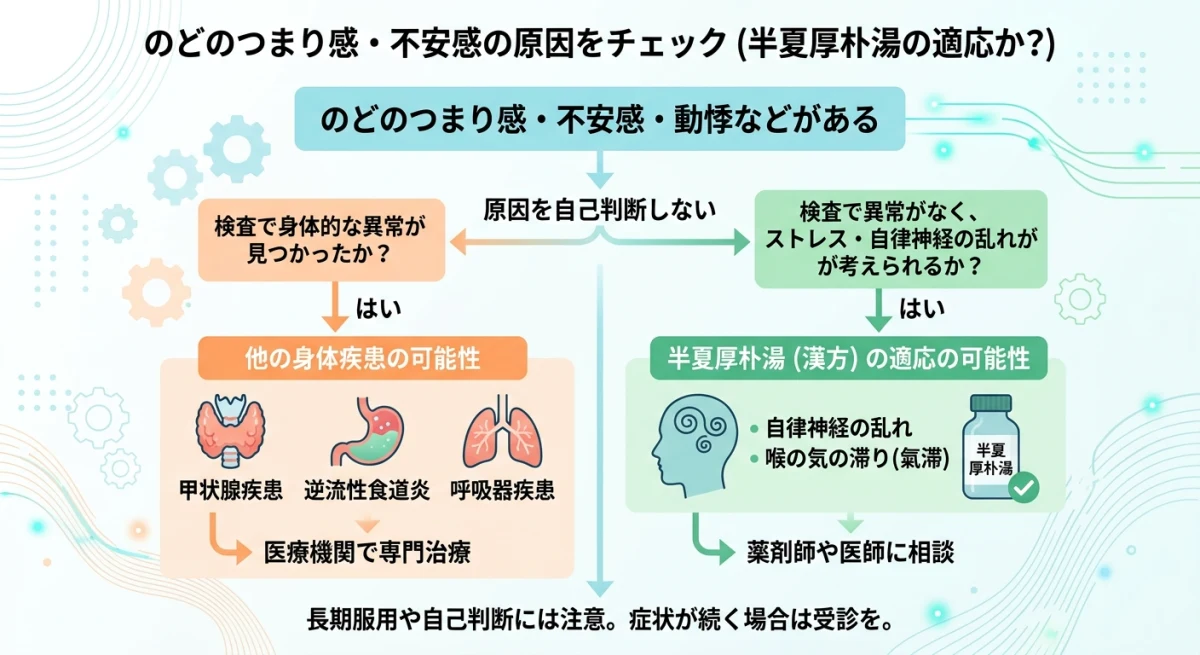 のどの違和感の原因
