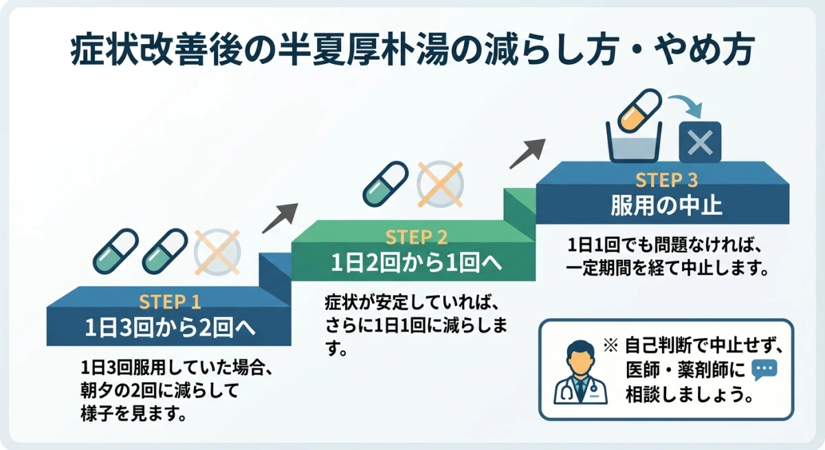 半夏厚朴湯を段階的に減らしていく