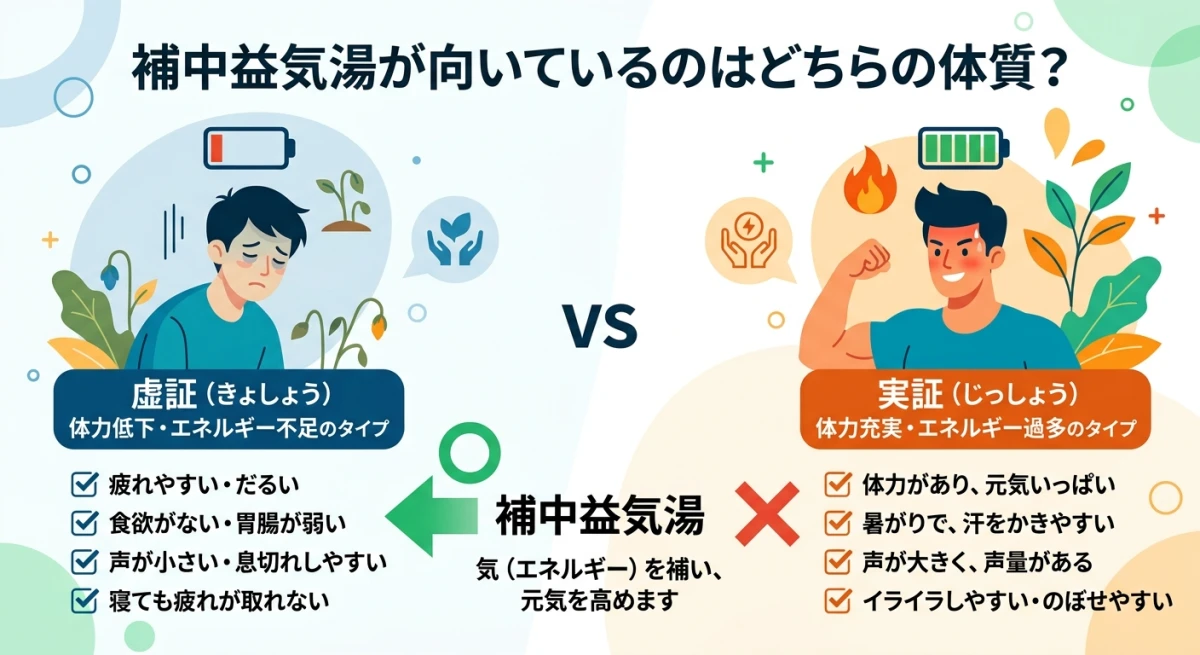 虚証と実証の体質