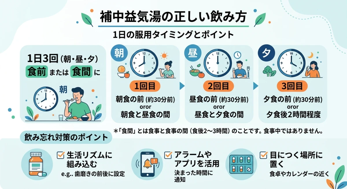 補中益気湯の飲み方スケジュール