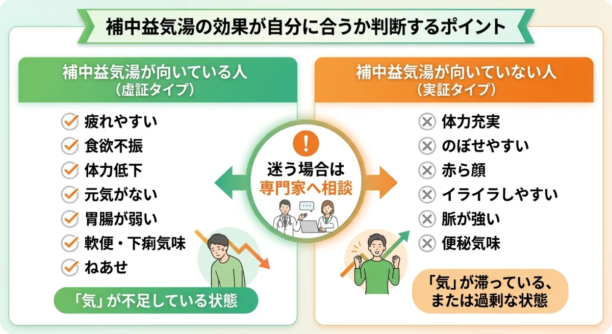 補中益気湯が向いているタイプと向いていないタイプ