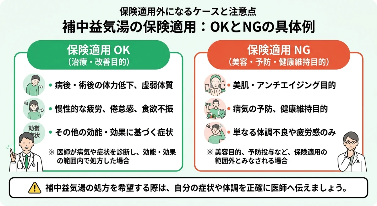 保険適用されるケースとされないケースの分類図