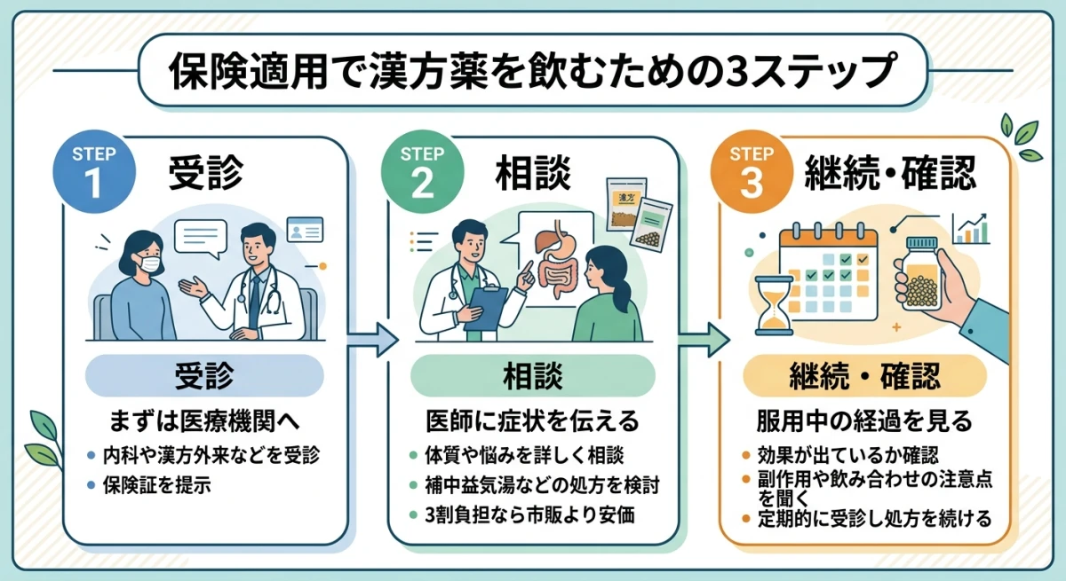保険適用で漢方薬を安全に続けるためのポイントまとめ