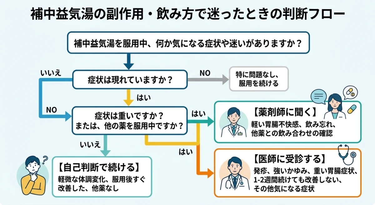 副作用や飲み方で迷ったときの対応