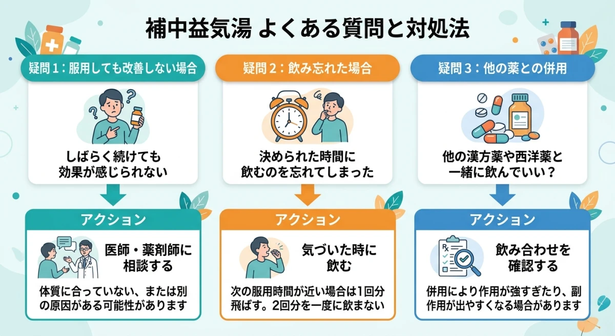 補中益気湯のよくある質問と対応