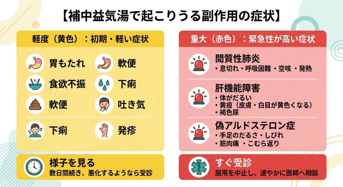 補中益気湯の副作用症状と緊急度