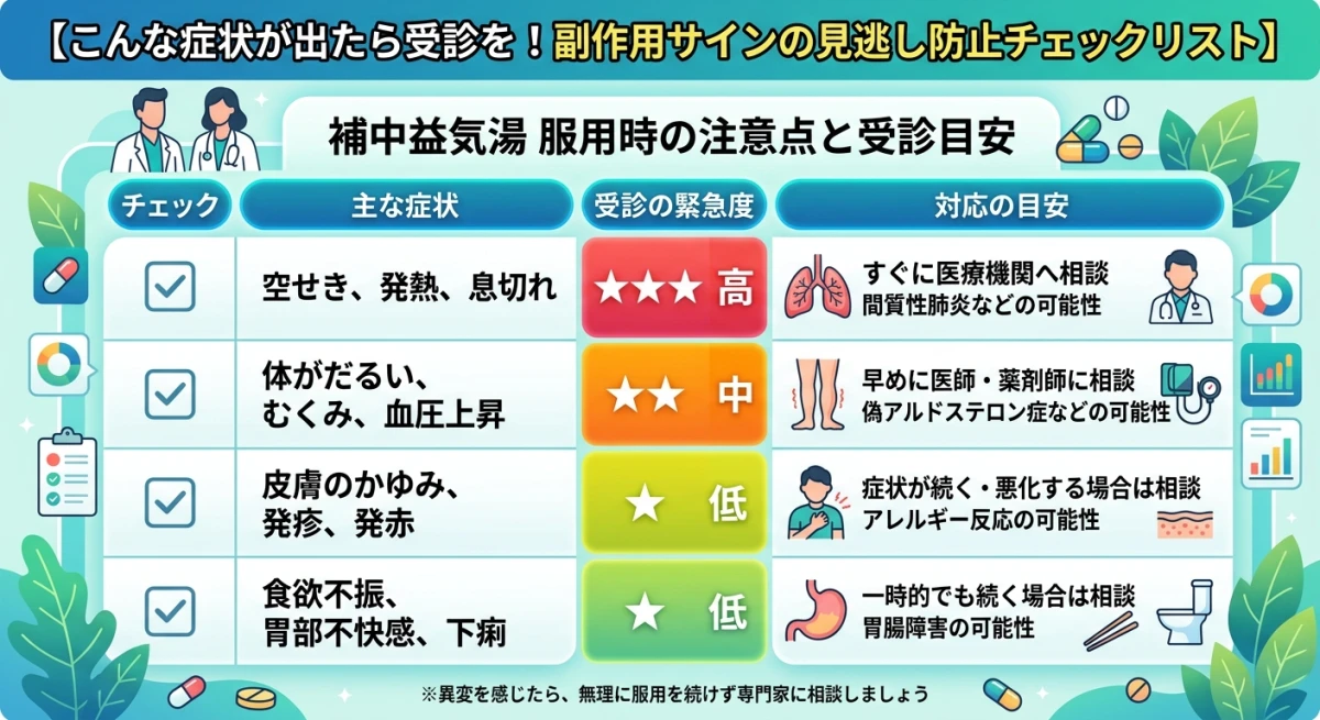副作用サインチェックリスト