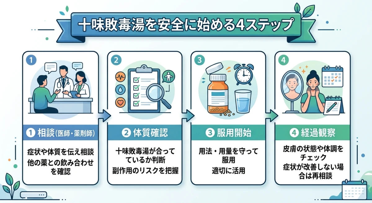 十味敗毒湯の効果でニキビ改善・美肌を目指しましょう!