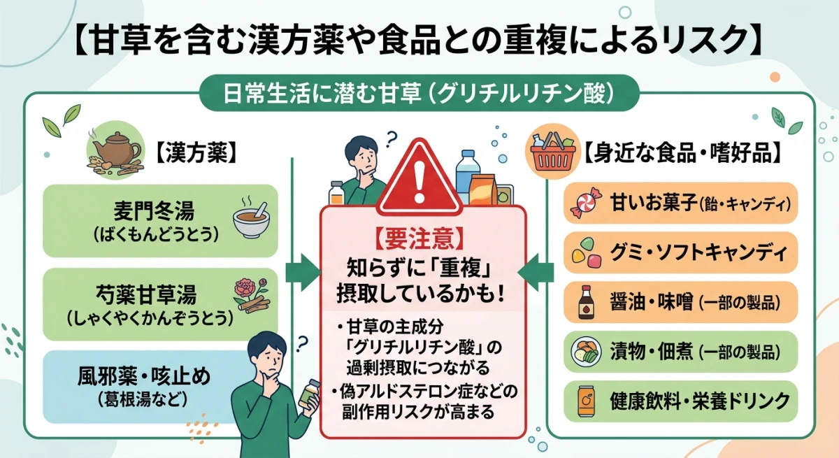 甘草が含まれる漢方薬と食品の一覧