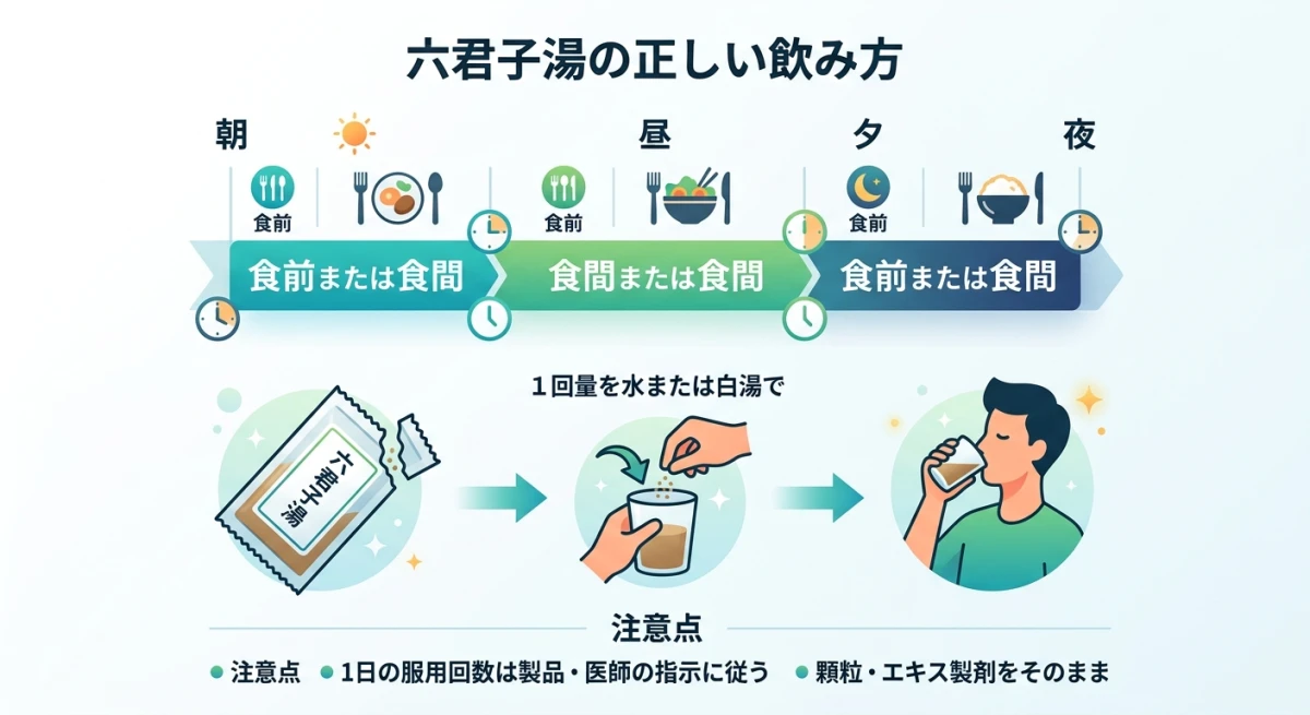 六君子湯の適切な服用タイミングである食前・食間