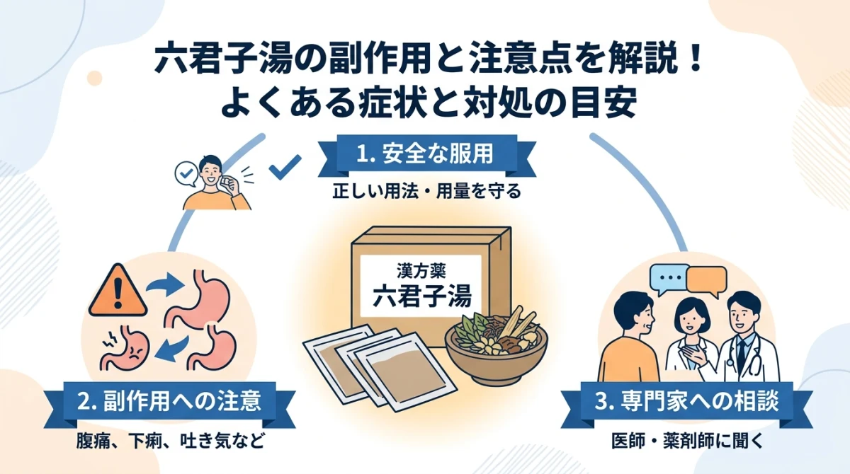 六君子湯の正しい理解と副作用への注意喚起を表すイメージイラスト