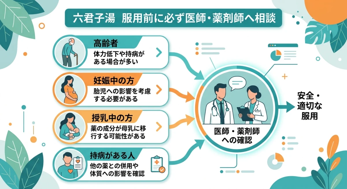六君子湯の服用において特に注意が必要な対象者