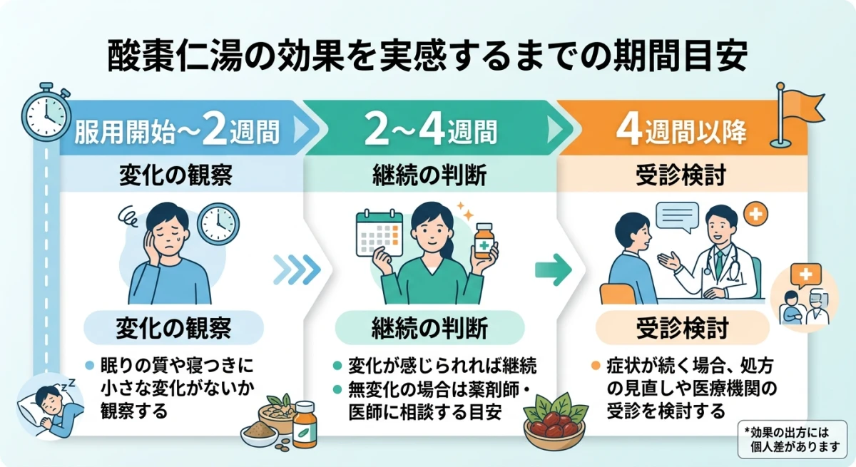 酸棗仁湯の効果を実感するまでの期間