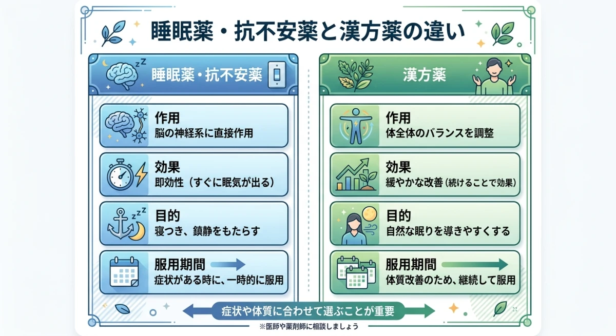 睡眠薬と漢方薬の作用の違い