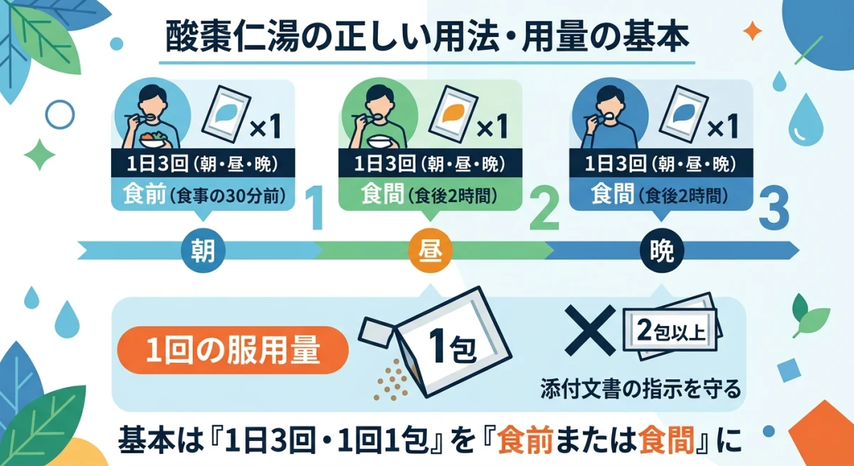 酸棗仁湯の標準的な1日3回の服用タイミング