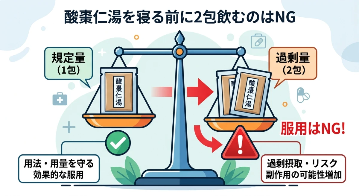 酸棗仁湯を2包まとめて飲むことのリスクを示した図