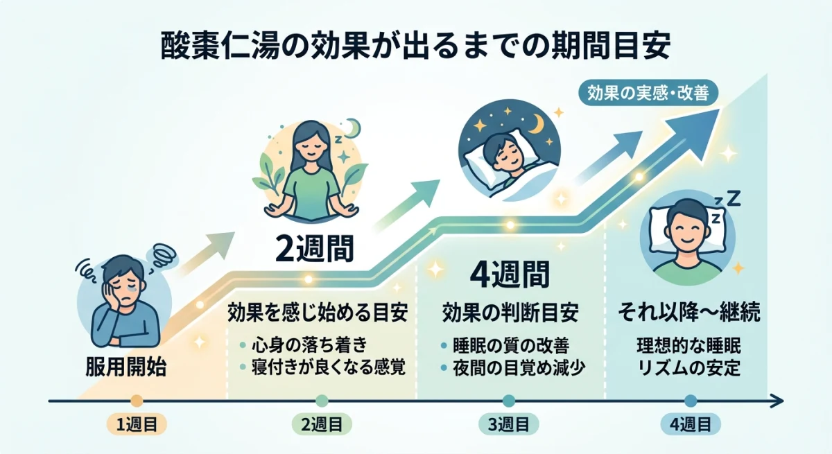 酸棗仁湯の効果が出るまでの目安期間