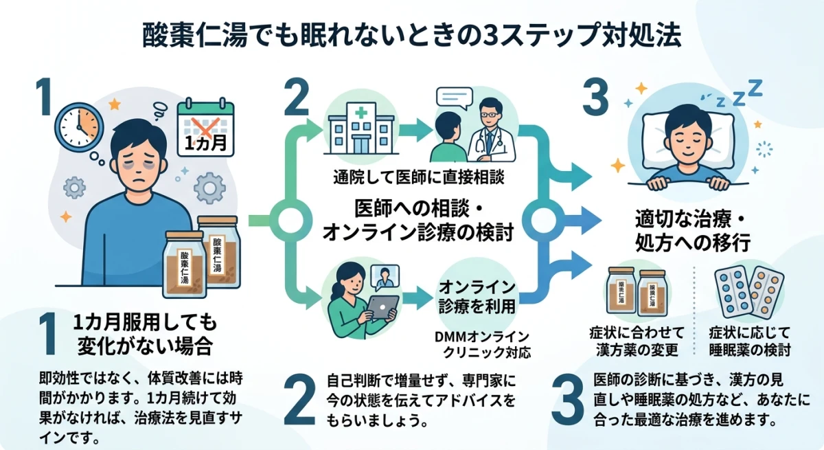 酸棗仁湯で眠れない場合の相談