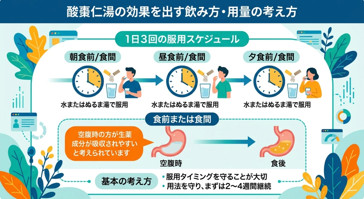 酸棗仁湯の正しい服用タイミングと回数