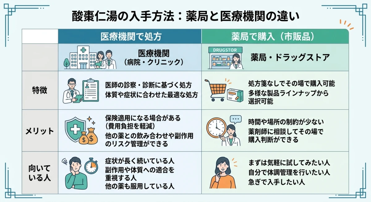酸棗仁湯の入手方法を比較