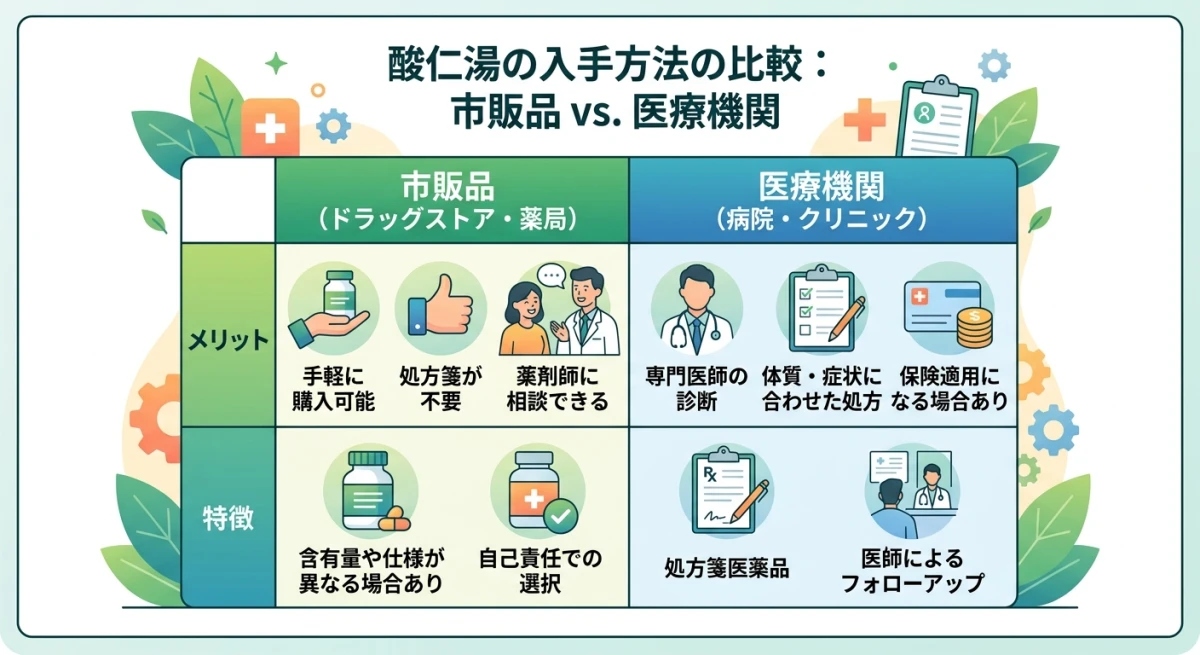 酸棗仁湯の入手方法
