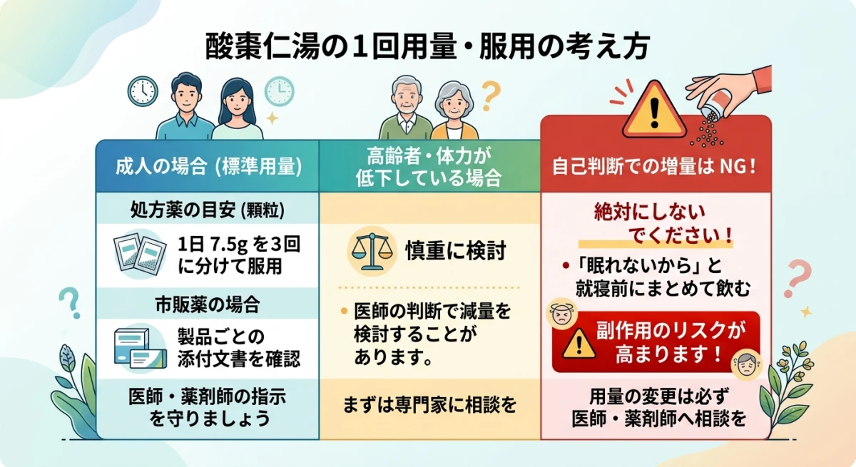 対象者別の服用量の目安