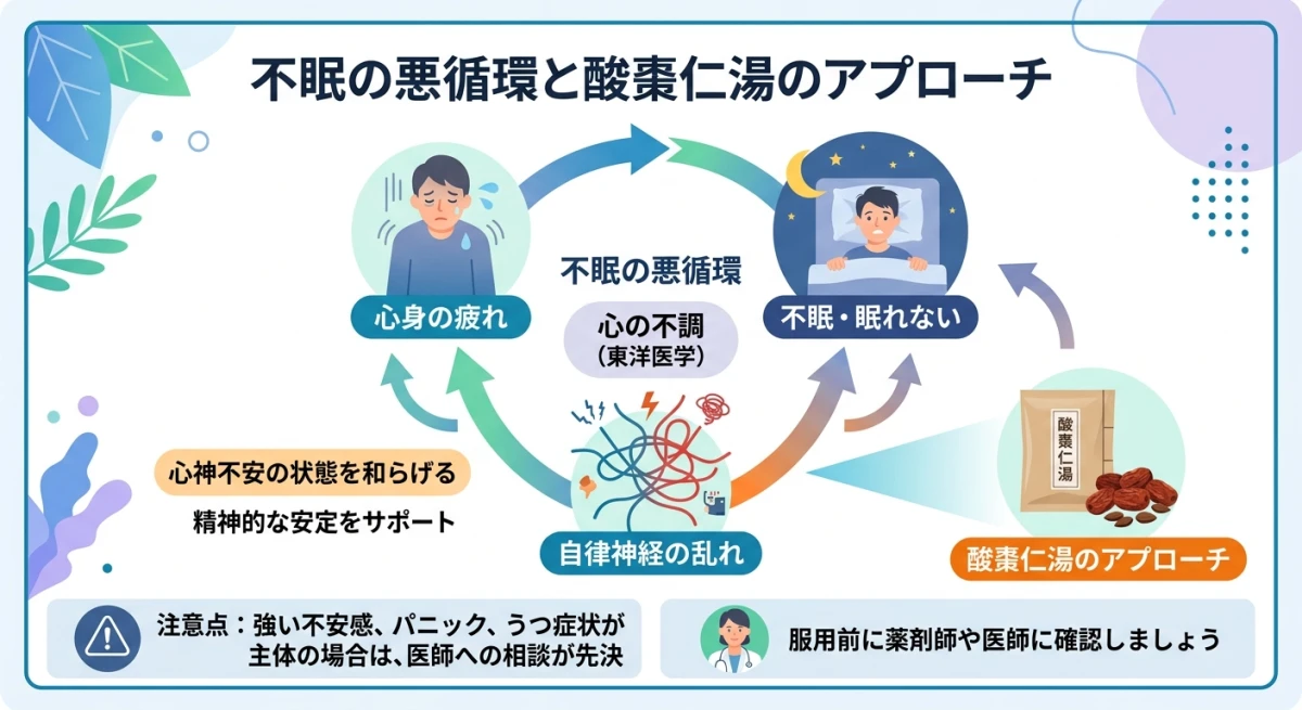 自律神経の乱れと不眠のメカニズム
