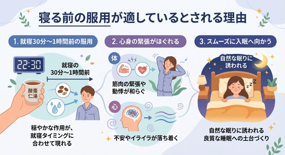 就寝前に服用する