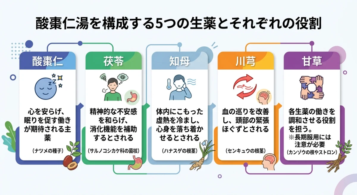 酸棗仁湯に含まれる5つの生薬それぞれの効能と役割