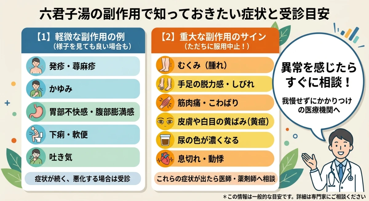 六君子湯の副作用チェックリストと受診の目安