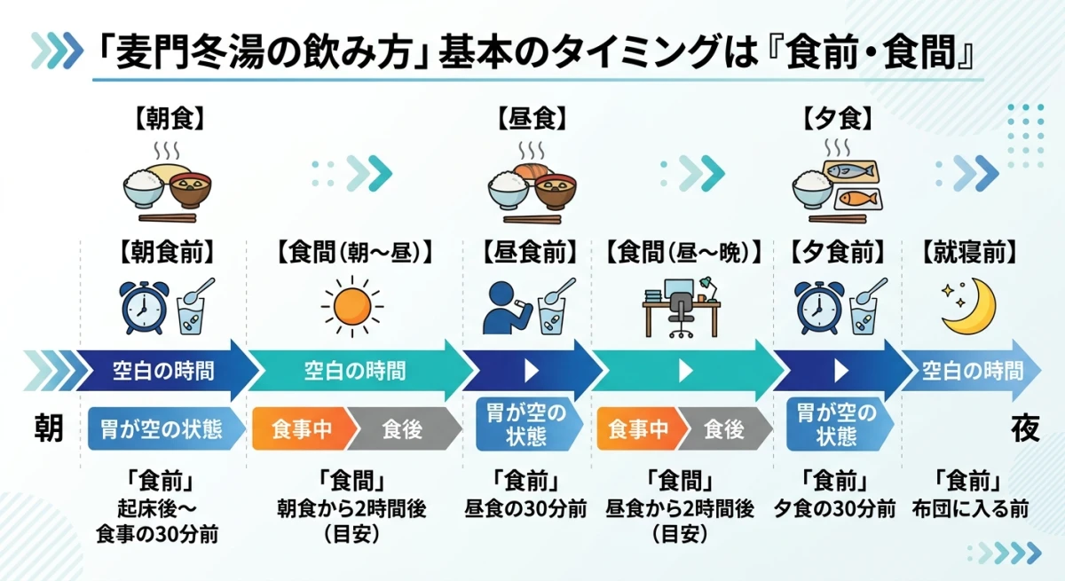 麦門冬湯を服用すべき食前・食間のタイミング