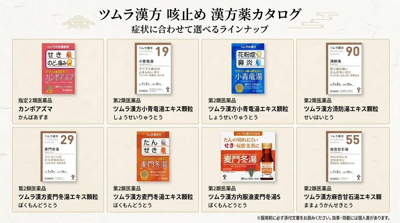 ツムラ漢方 咳止め 商品