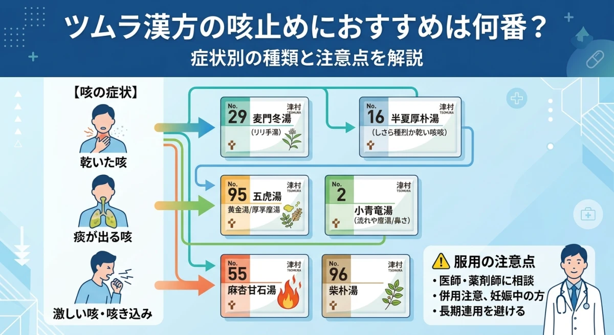 ツムラの漢方薬と咳の症状別の選び方