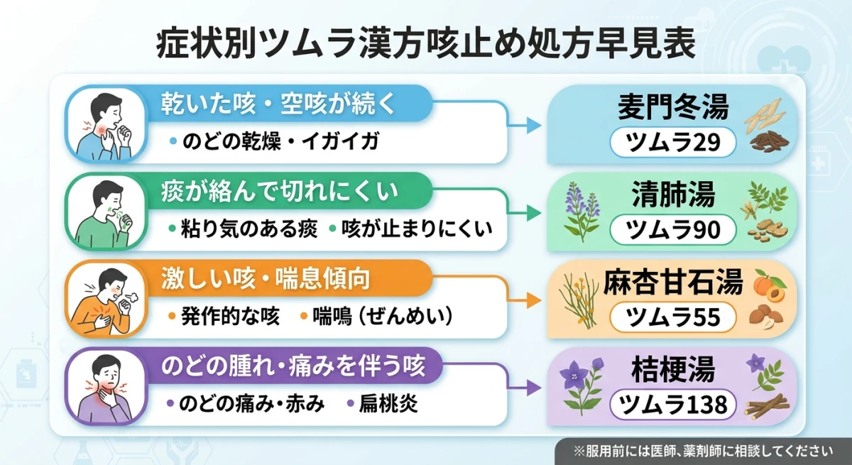 咳の症状タイプ別に適したツムラ漢方薬