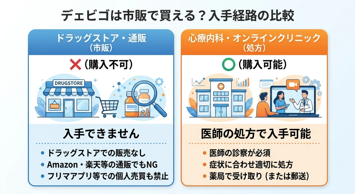 デエビゴの入手経路に関する比較表