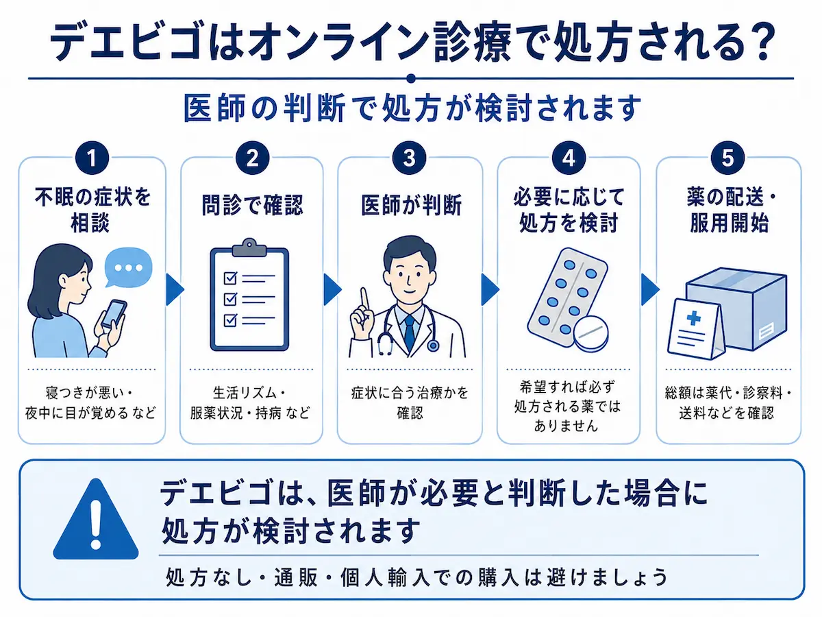 デエビゴ オンライン診療で処方してもらえる？
