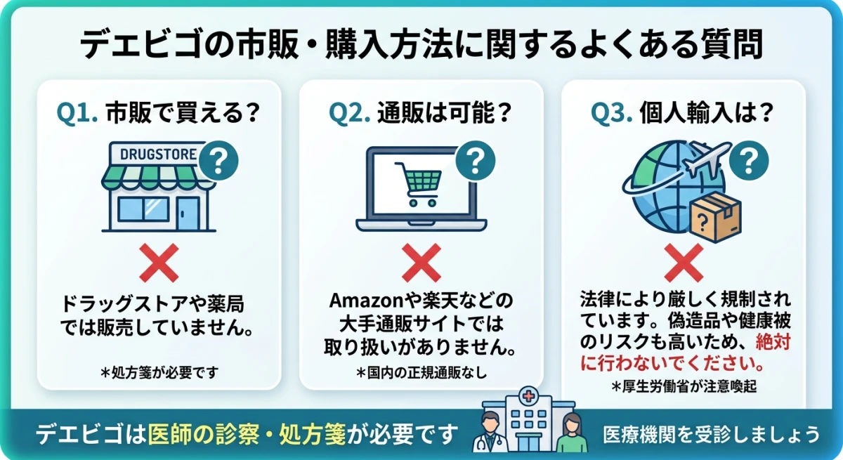 デエビゴの市販や個人輸入に関するよくある質問