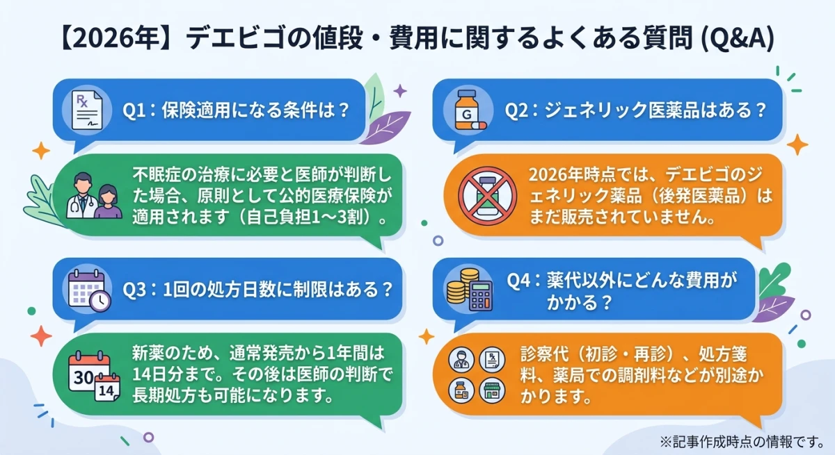 デエビゴの費用に関するよくある質問Q&Aまとめ