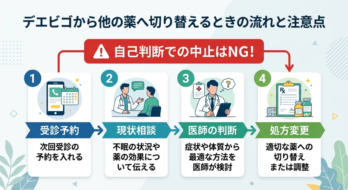 医師と相談して安全に睡眠薬を切り替えるための手順図