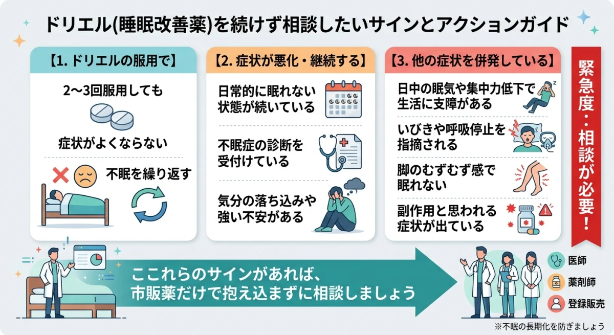 医師や薬剤師に相談すべき不眠のサイン一覧