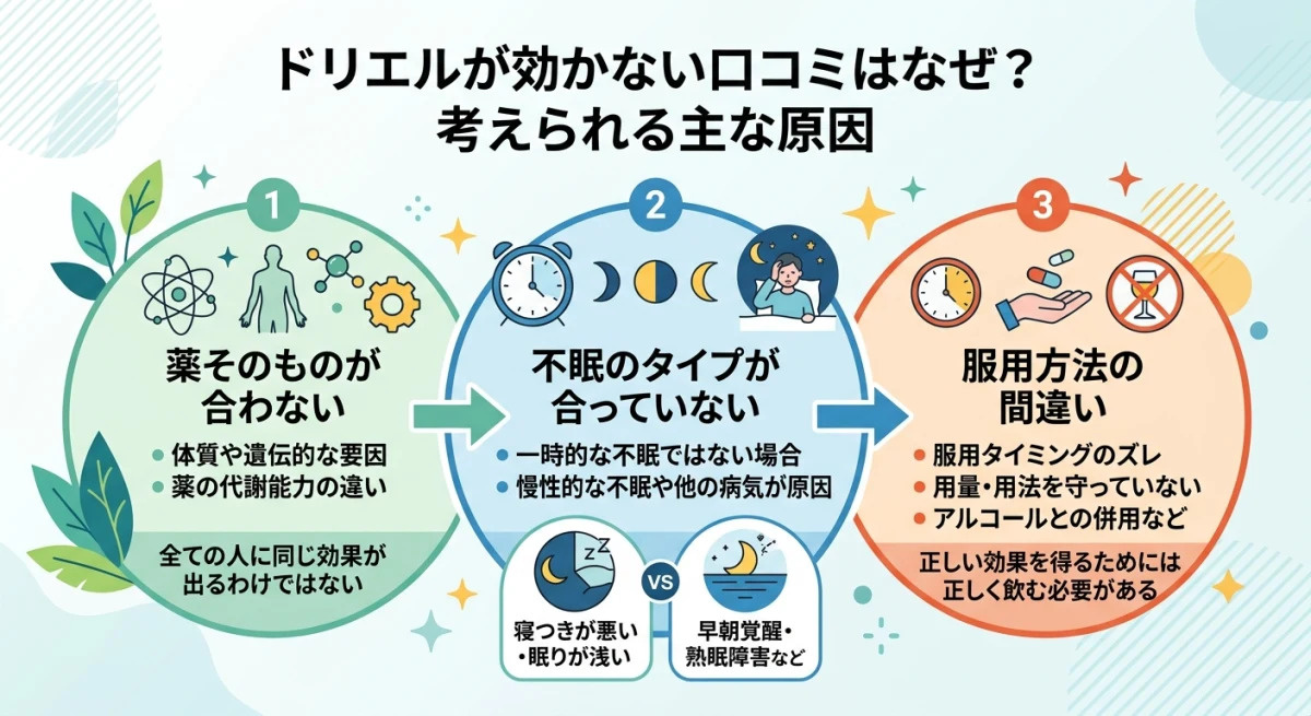 ドリエルが効かない主な原因
