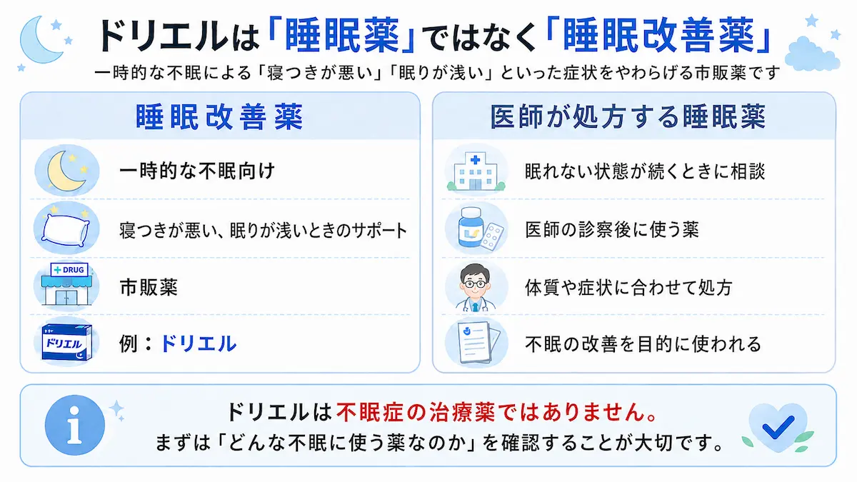 睡眠改善薬と睡眠薬の違い