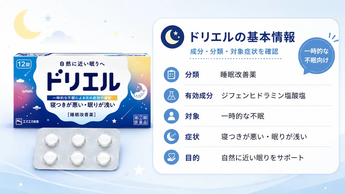 ドリエル 睡眠改善薬 商品情報