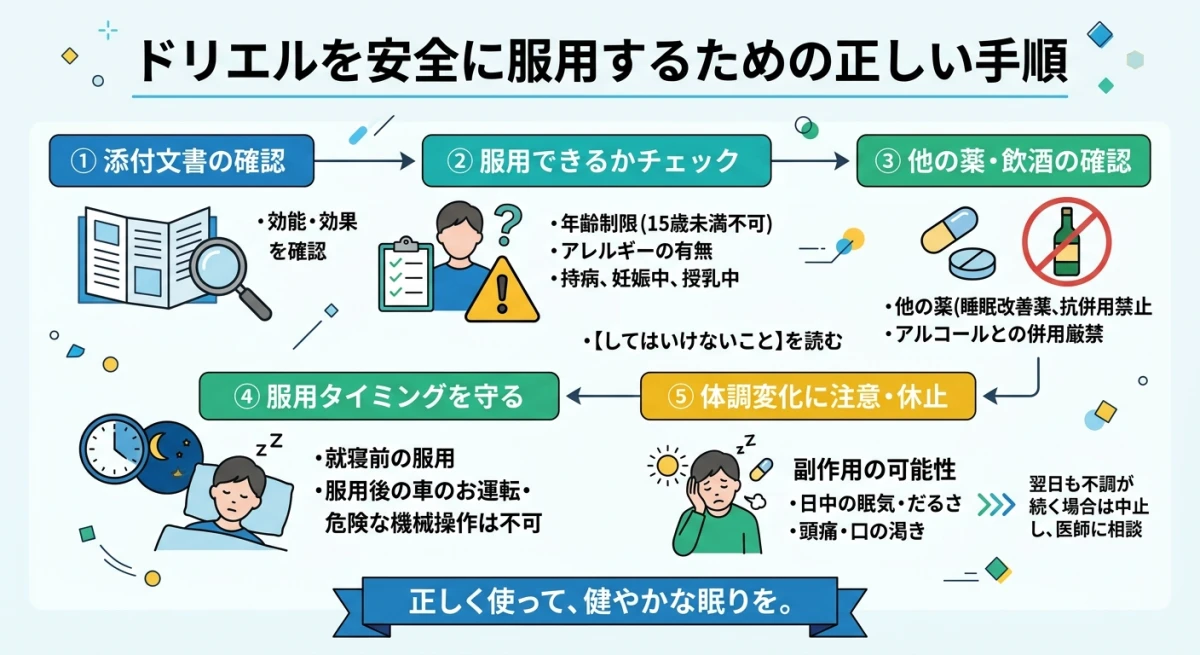 ドリエル服用前に確認すべき注意点