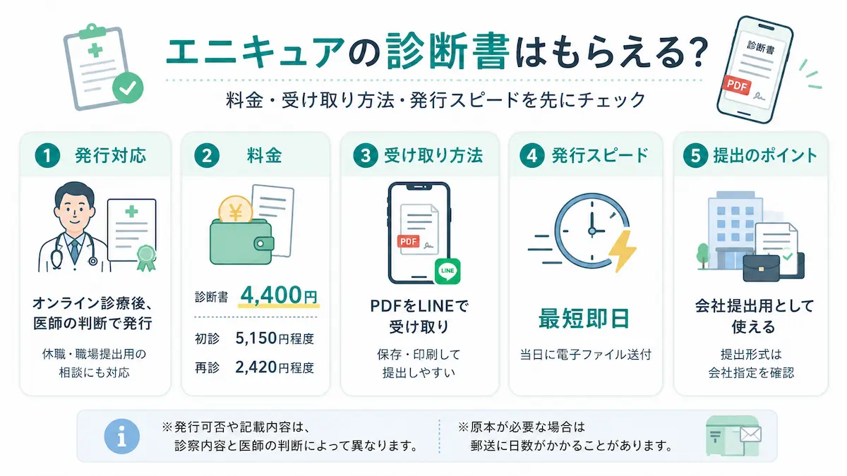 エニキュア 診断書を貰う